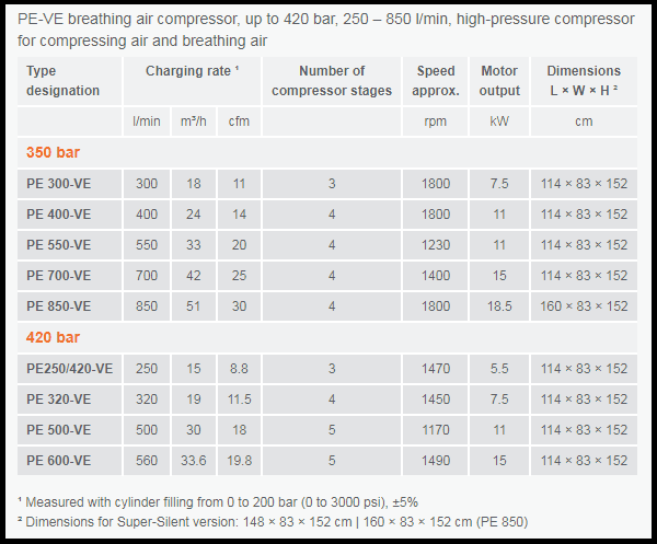 THE SAFT DIVING EQUIPMENT & SNORKELING STORE