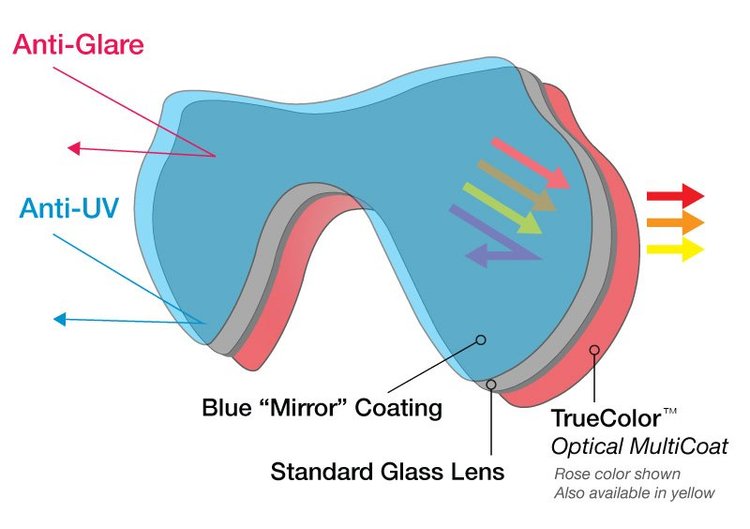 THE SAFT DIVING EQUIPMENT & SNORKELING STORE